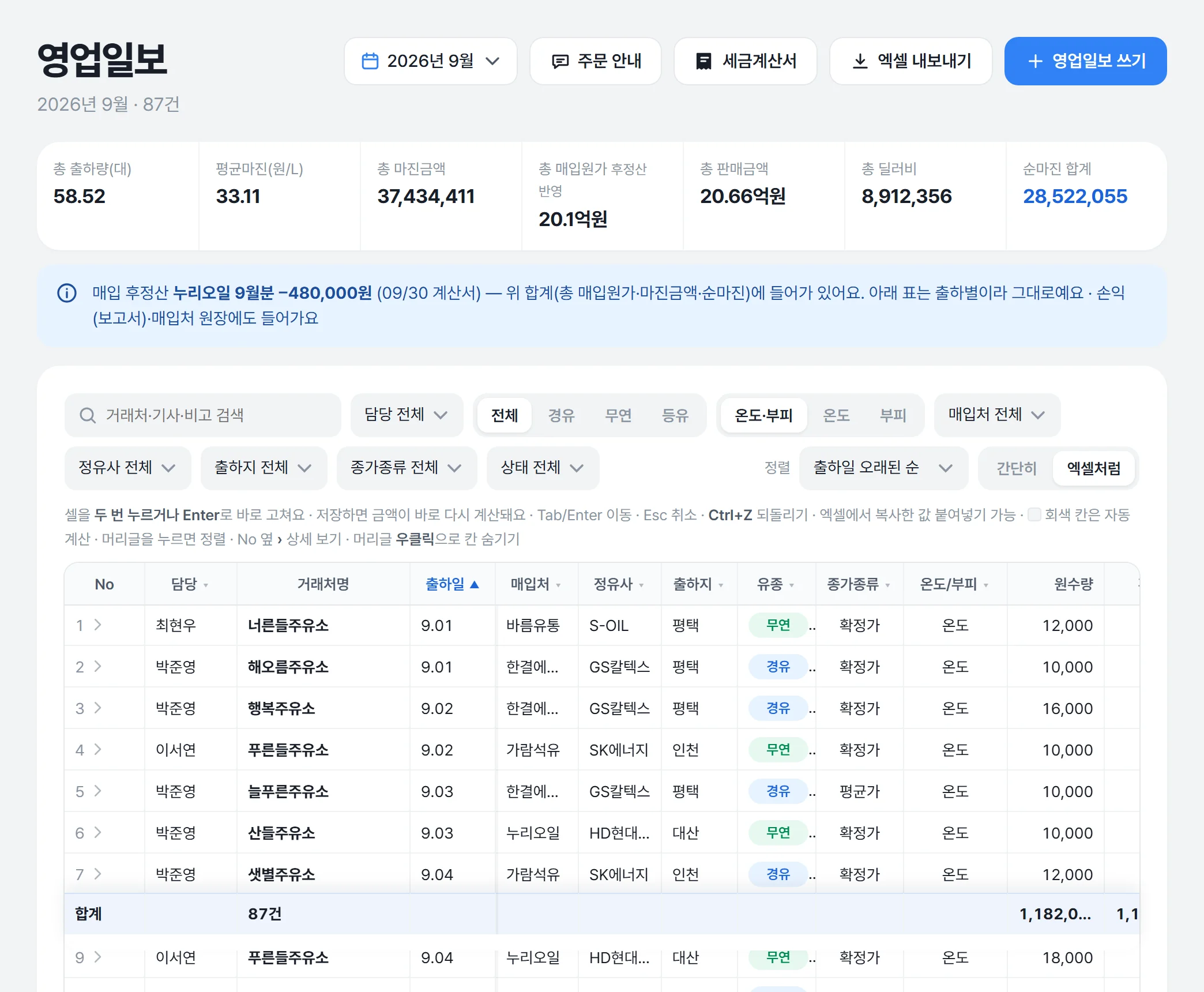 영업일보를 엑셀처럼 표로 보는 화면 (견본 데이터)